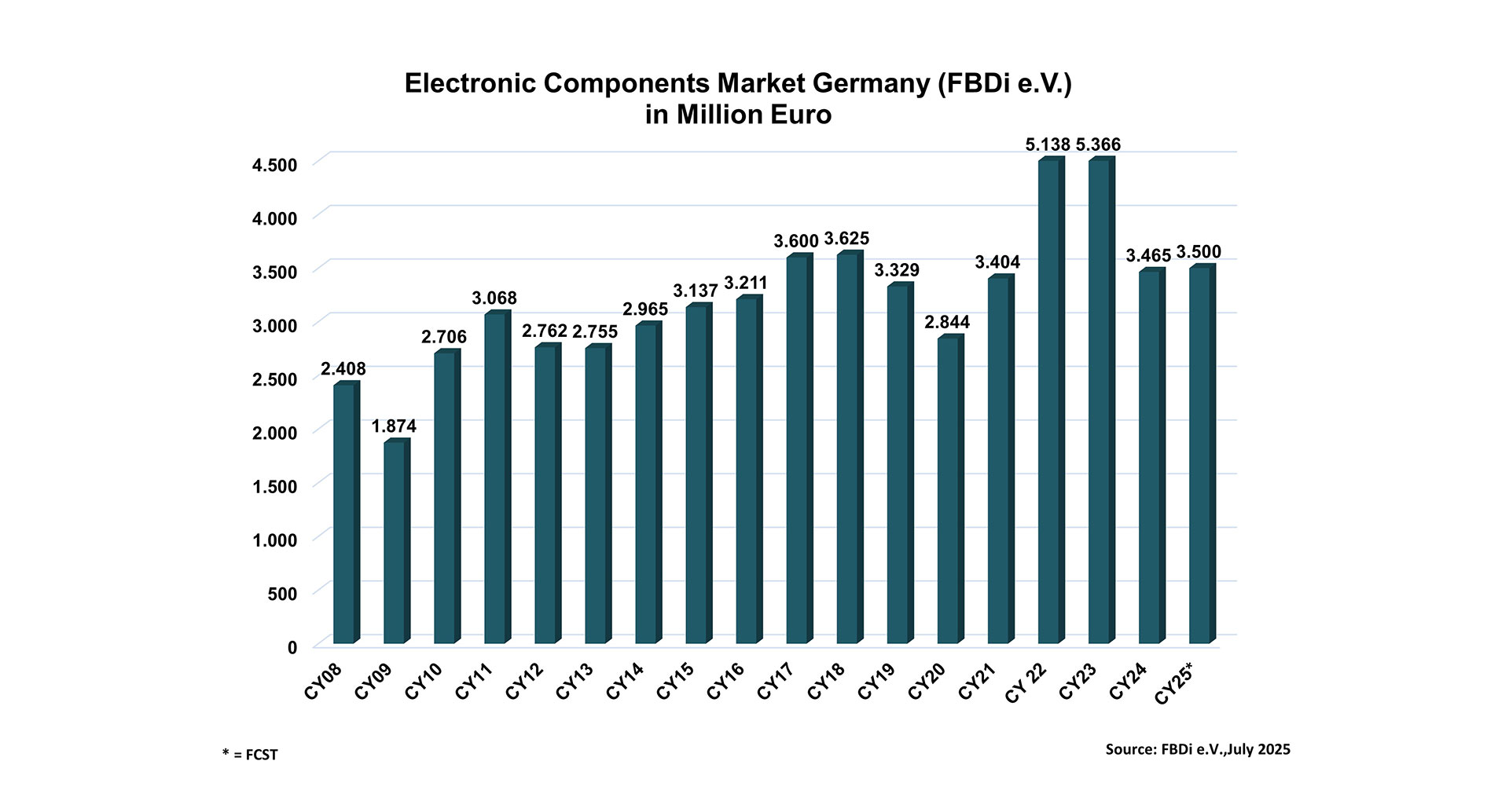 German component distribution: “Don't be afraid to take big steps ...