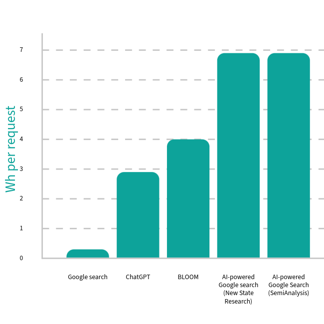 graph 1.2 The growing energy footprint of AI de Vries Alex - Joule Volumn 7