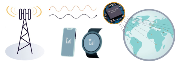 Forefront RF concept image