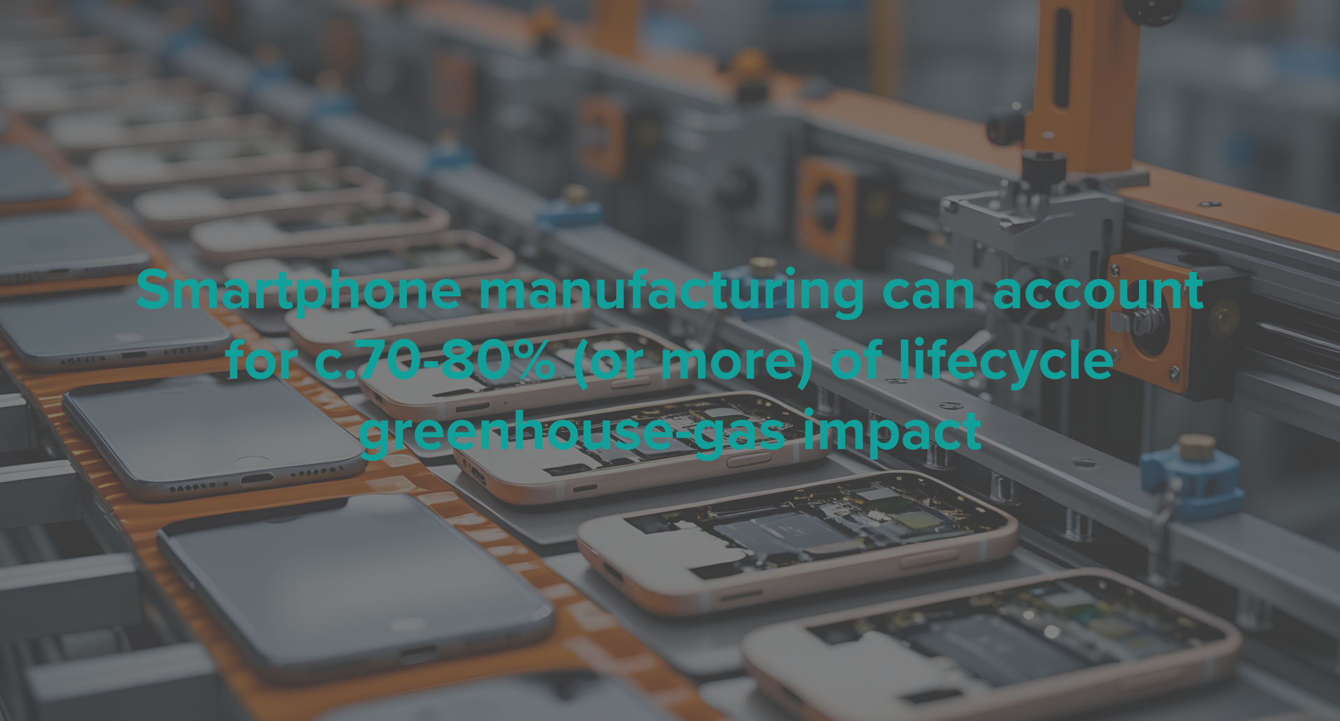 Smartphone manufacturing can account for c.70-80% (or more) of lifecycle greenhouse-gas impact