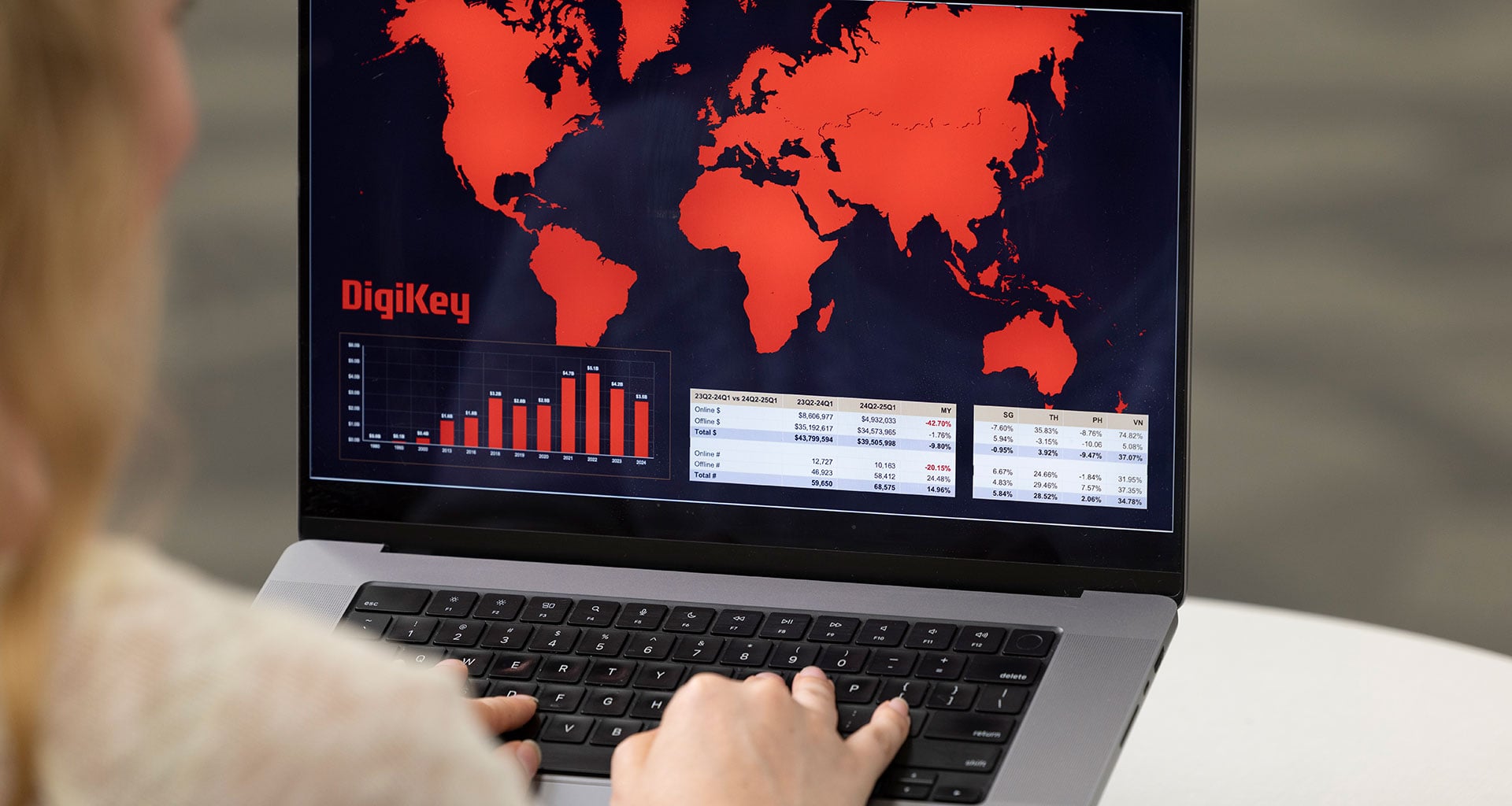 DigiKey Marketplace: expanding access while simplifying procurement